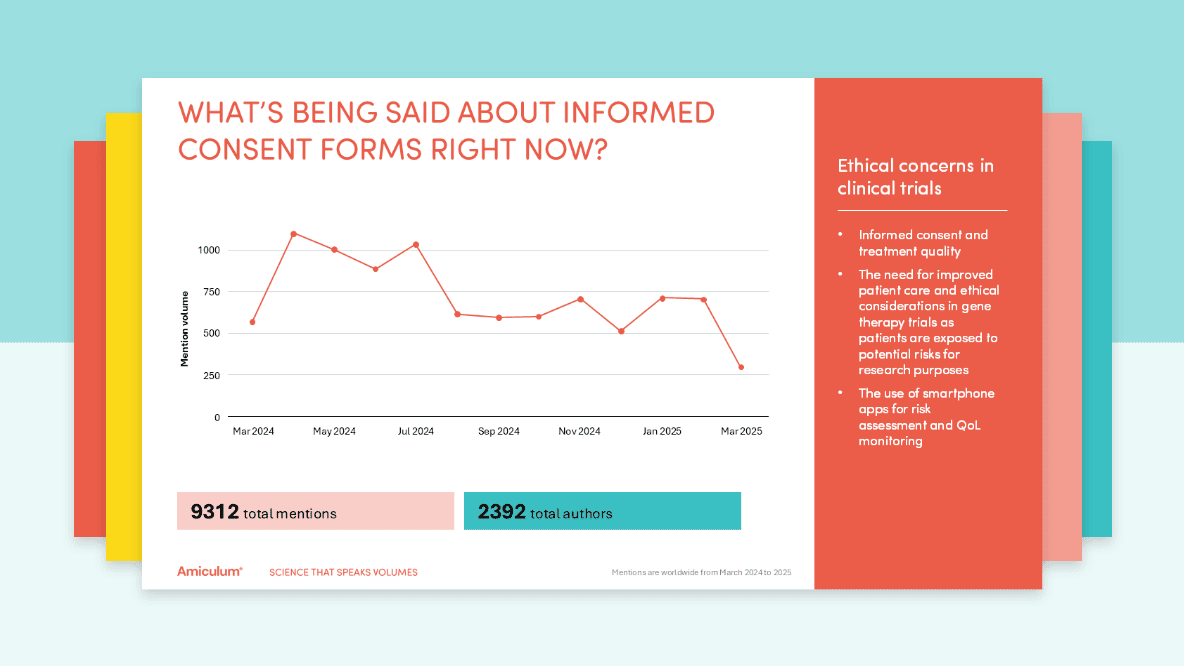 Powerpoint slide showing social media sentiment analysis on informed consent forms