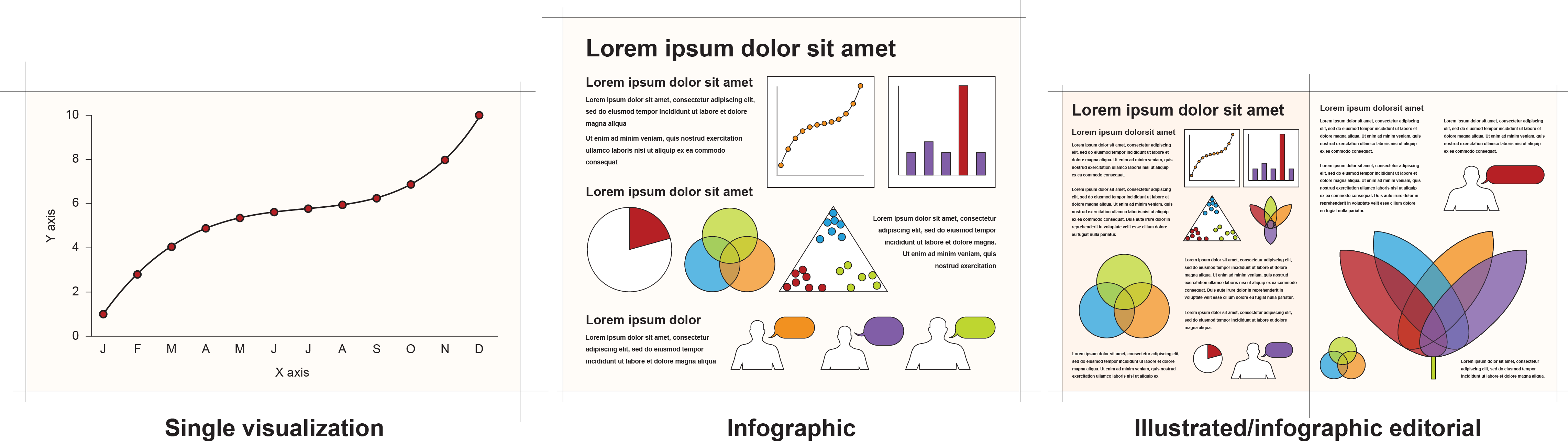 A graphic showing a single visualisation chart, an infographic and an illustrated infographic or editorial piece 