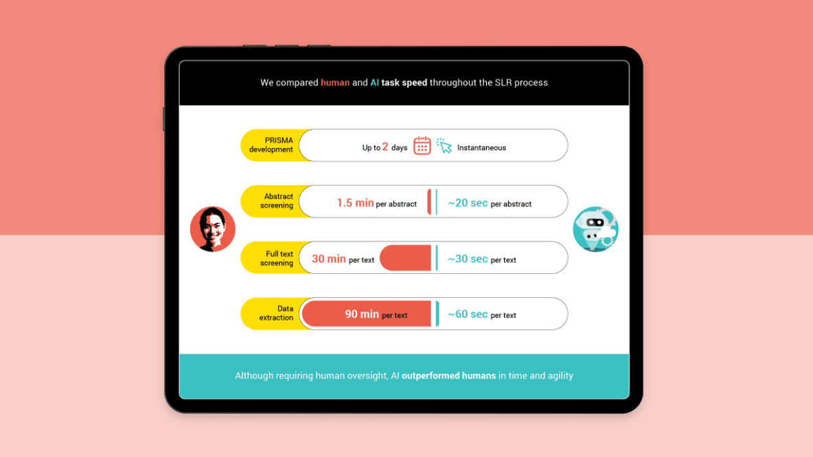Screen showing evaluation of AI-assisted literature reviews